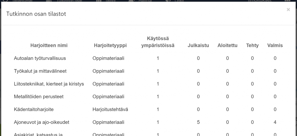 Tiedot ymparistossa