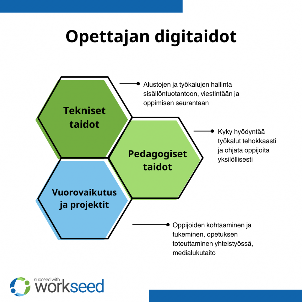 Digitaidot