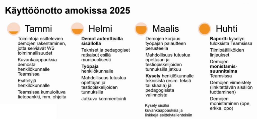 Kaavio, jossa esitetään Ammatillinen opettajankoulutus ja Workseedin käyttöönoton vaiheet